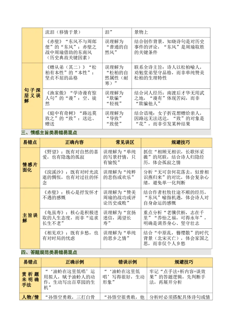 八上古诗词知识梳理（1张思维导图+15个核心考点+4个重难点+1个解题方法+4类题型方法突破+4类易错点提示5类题型解析+4个速记要点）（知识清单）解析版_中考复习资料_语数英物化