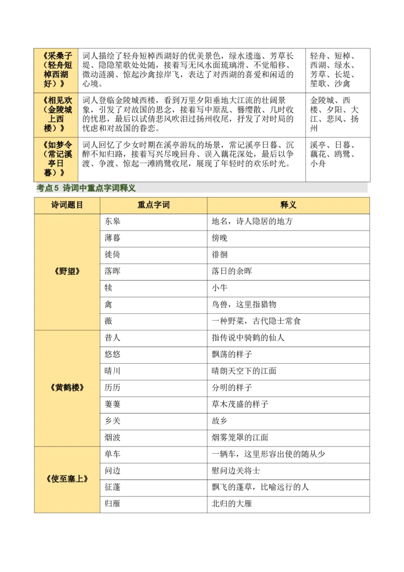 八上古诗词知识梳理（1张思维导图+15个核心考点+4个重难点+1个解题方法+4类题型方法突破+4类易错点提示5类题型解析+4个速记要点）（知识清单）解析版_中考复习资料_语数英物化