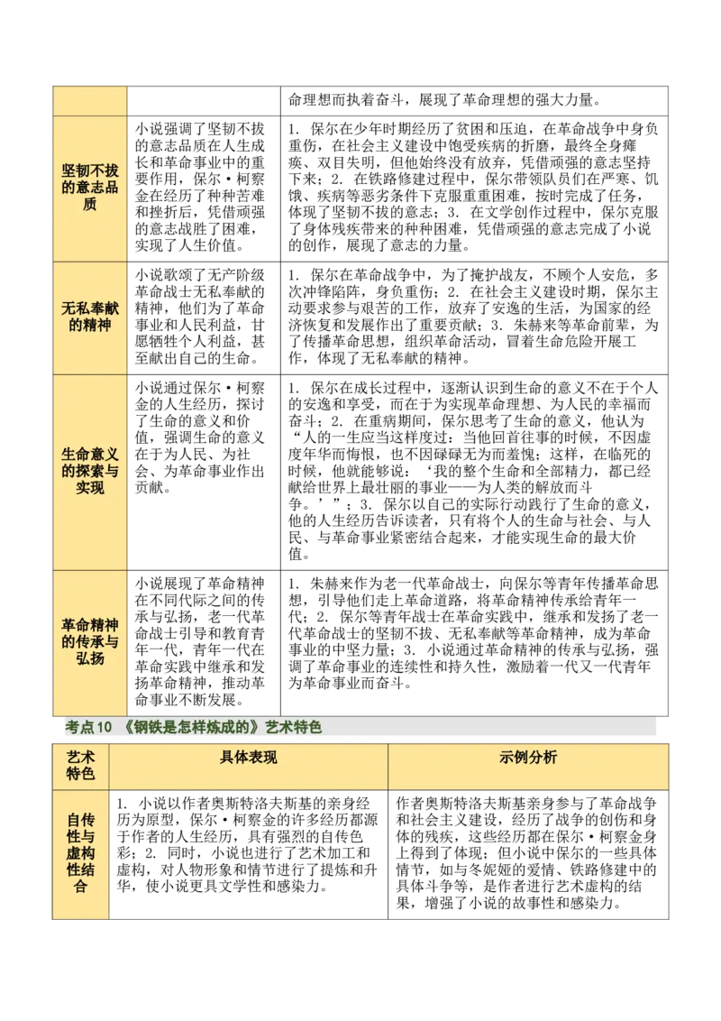 清单19《经典常谈》《钢铁是怎样炼成的》（15个核心考点+4个重难点+1个解题方法+4类题型方法突破+4类易错点提示5类题型解析+4个速记要点+7张思维导图）（知识清单）原卷版_语数英物化
