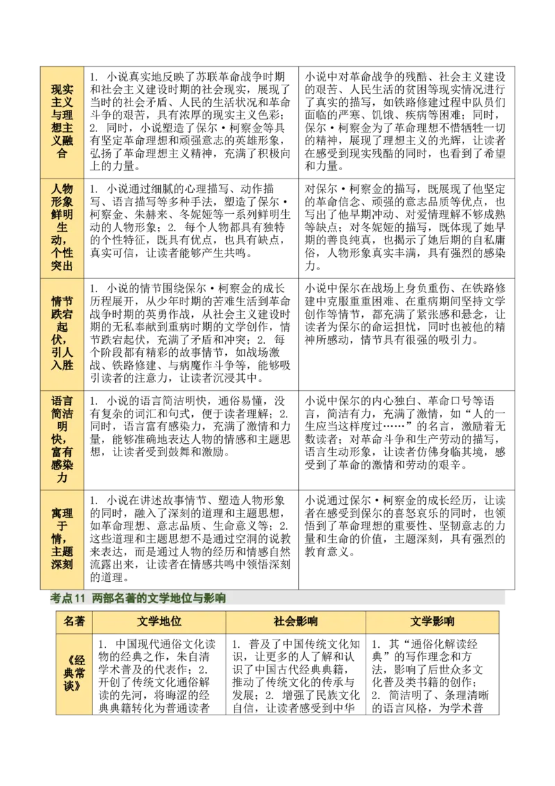 清单19《经典常谈》《钢铁是怎样炼成的》（15个核心考点+4个重难点+1个解题方法+4类题型方法突破+4类易错点提示5类题型解析+4个速记要点+7张思维导图）（知识清单）原卷版_语数英物化
