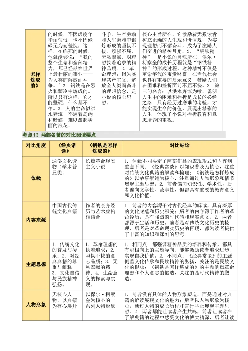 清单19《经典常谈》《钢铁是怎样炼成的》（15个核心考点+4个重难点+1个解题方法+4类题型方法突破+4类易错点提示5类题型解析+4个速记要点+7张思维导图）（知识清单）原卷版_语数英物化