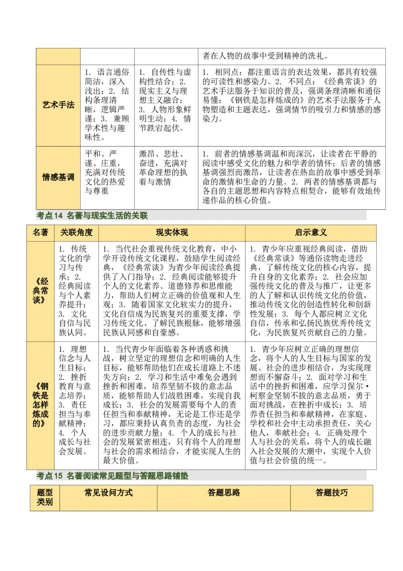 清单19《经典常谈》《钢铁是怎样炼成的》（15个核心考点+4个重难点+1个解题方法+4类题型方法突破+4类易错点提示5类题型解析+4个速记要点+7张思维导图）（知识清单）原卷版_语数英物化