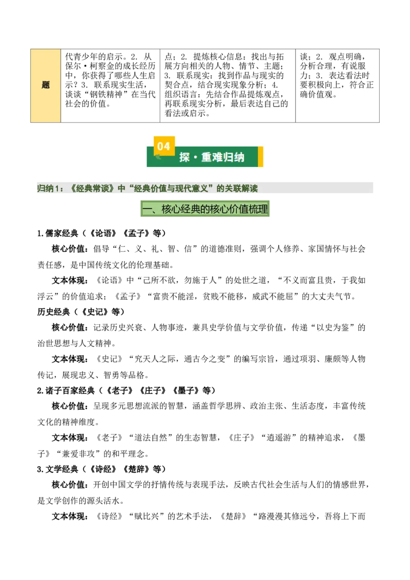 清单19《经典常谈》《钢铁是怎样炼成的》（15个核心考点+4个重难点+1个解题方法+4类题型方法突破+4类易错点提示5类题型解析+4个速记要点+7张思维导图）（知识清单）原卷版_语数英物化