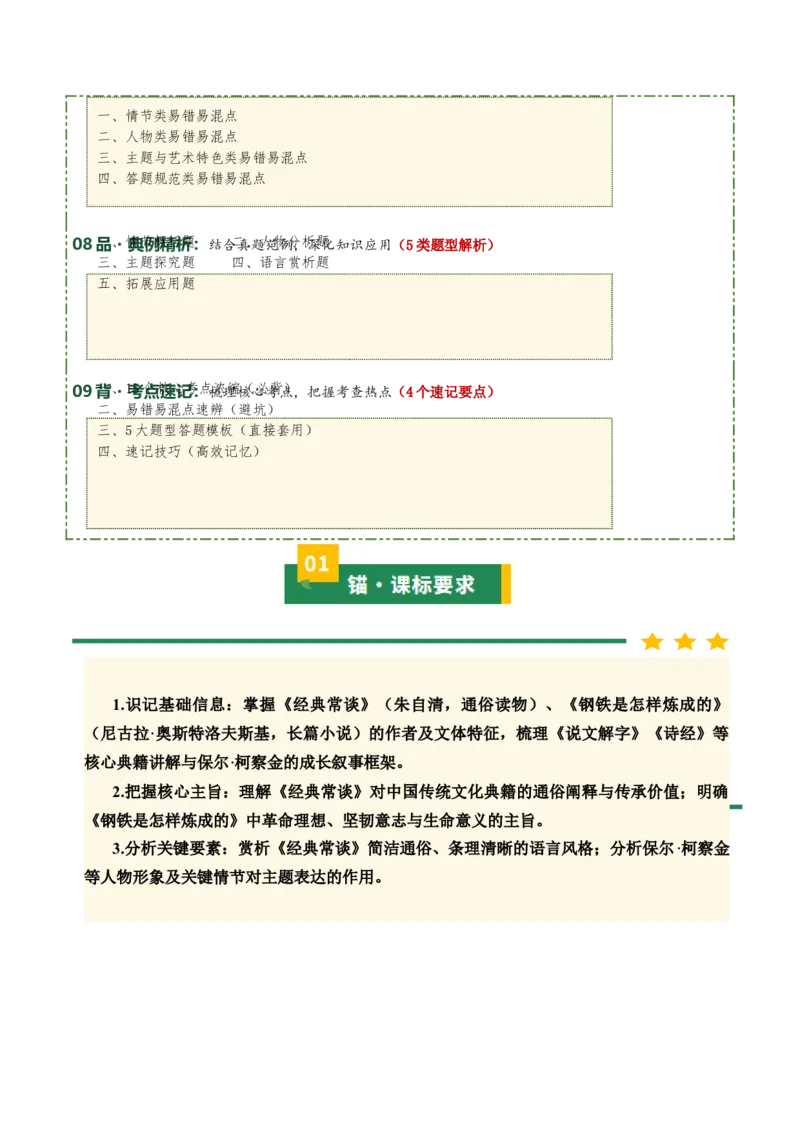 清单19《经典常谈》《钢铁是怎样炼成的》（15个核心考点+4个重难点+1个解题方法+4类题型方法突破+4类易错点提示5类题型解析+4个速记要点+7张思维导图）（知识清单）原卷版_语数英物化