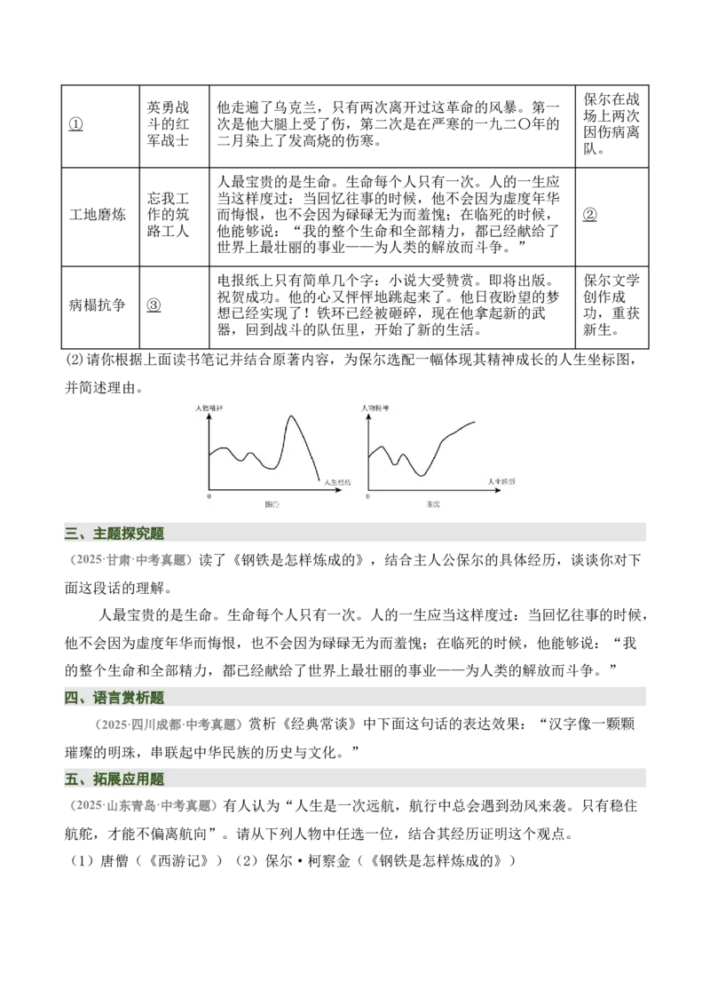 清单19《经典常谈》《钢铁是怎样炼成的》（15个核心考点+4个重难点+1个解题方法+4类题型方法突破+4类易错点提示5类题型解析+4个速记要点+7张思维导图）（知识清单）原卷版_语数英物化