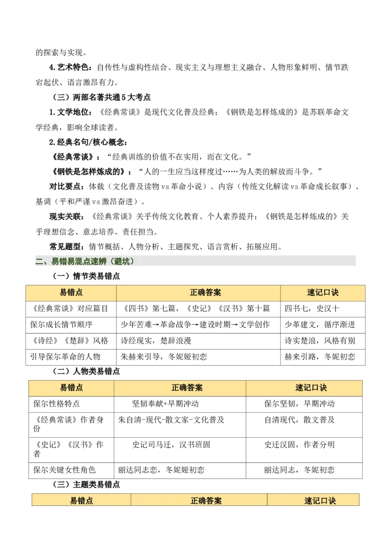 清单19《经典常谈》《钢铁是怎样炼成的》（15个核心考点+4个重难点+1个解题方法+4类题型方法突破+4类易错点提示5类题型解析+4个速记要点+7张思维导图）（知识清单）原卷版_语数英物化