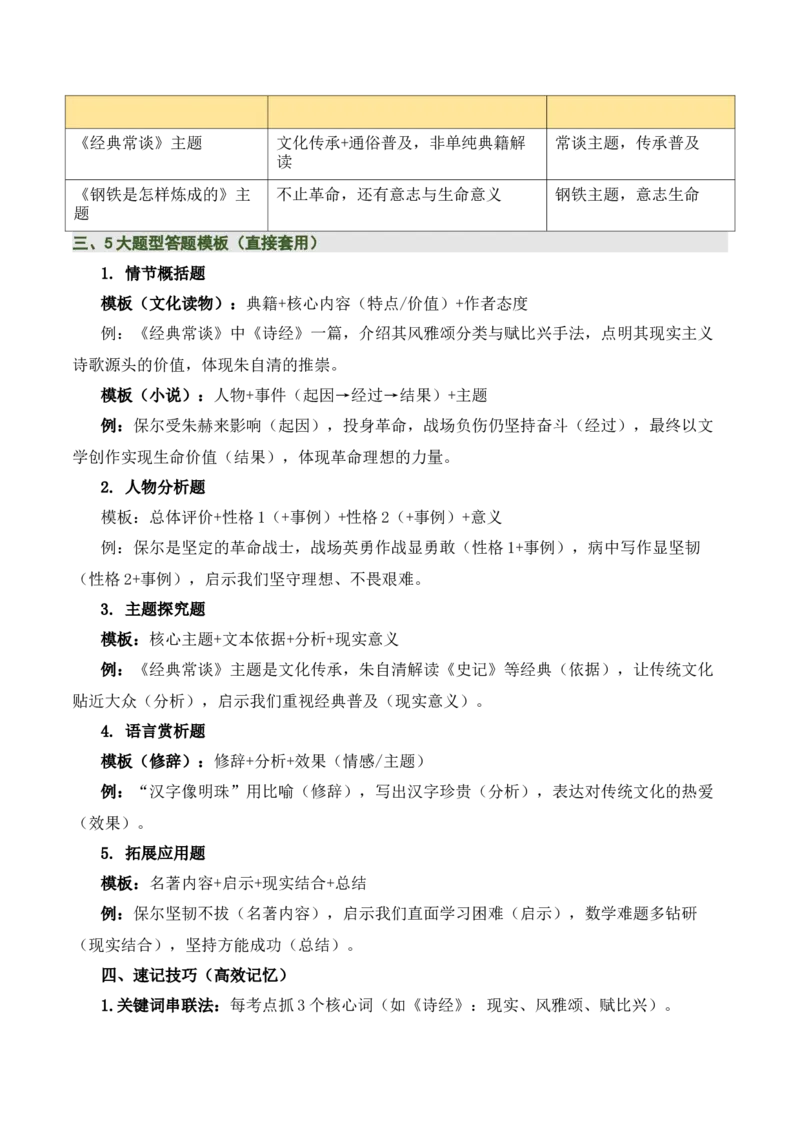 清单19《经典常谈》《钢铁是怎样炼成的》（15个核心考点+4个重难点+1个解题方法+4类题型方法突破+4类易错点提示5类题型解析+4个速记要点+7张思维导图）（知识清单）原卷版_语数英物化