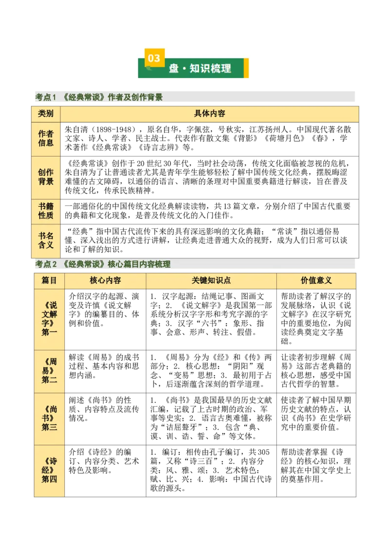 清单19《经典常谈》《钢铁是怎样炼成的》（15个核心考点+4个重难点+1个解题方法+4类题型方法突破+4类易错点提示5类题型解析+4个速记要点+7张思维导图）（知识清单）原卷版_语数英物化
