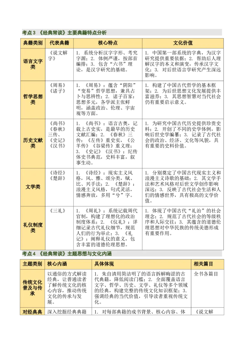清单19《经典常谈》《钢铁是怎样炼成的》（15个核心考点+4个重难点+1个解题方法+4类题型方法突破+4类易错点提示5类题型解析+4个速记要点+7张思维导图）（知识清单）原卷版_语数英物化