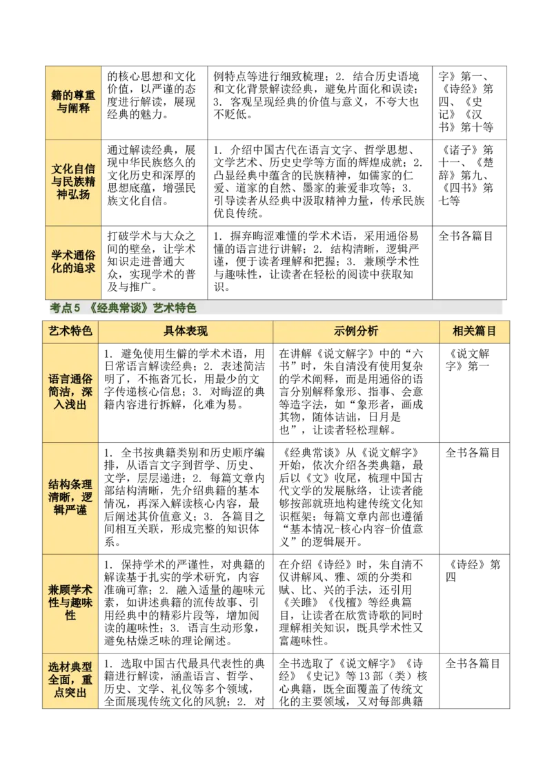 清单19《经典常谈》《钢铁是怎样炼成的》（15个核心考点+4个重难点+1个解题方法+4类题型方法突破+4类易错点提示5类题型解析+4个速记要点+7张思维导图）（知识清单）原卷版_语数英物化