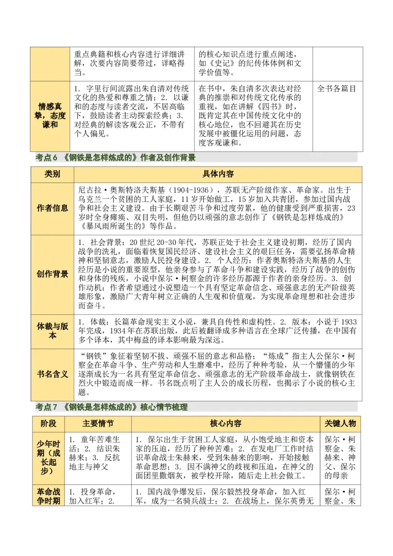 清单19《经典常谈》《钢铁是怎样炼成的》（15个核心考点+4个重难点+1个解题方法+4类题型方法突破+4类易错点提示5类题型解析+4个速记要点+7张思维导图）（知识清单）原卷版_语数英物化