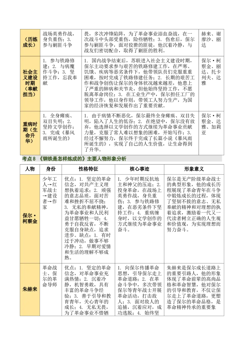 清单19《经典常谈》《钢铁是怎样炼成的》（15个核心考点+4个重难点+1个解题方法+4类题型方法突破+4类易错点提示5类题型解析+4个速记要点+7张思维导图）（知识清单）原卷版_语数英物化