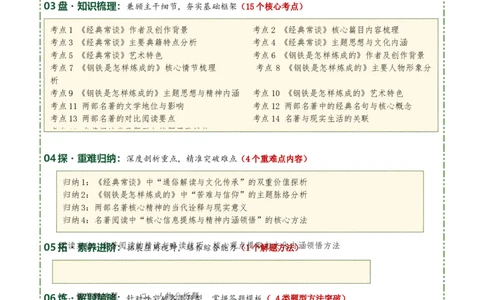 清单19《经典常谈》《钢铁是怎样炼成的》（15个核心考点+4个重难点+1个解题方法+4类题型方法突破+4类易错点提示5类题型解析+4个速记要点+7张思维导图）（知识清单）原卷版_语数英物化