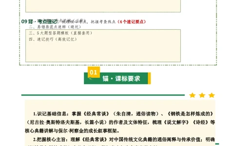 清单19《经典常谈》《钢铁是怎样炼成的》（15个核心考点+4个重难点+1个解题方法+4类题型方法突破+4类易错点提示5类题型解析+4个速记要点+7张思维导图）（知识清单）原卷版_语数英物化