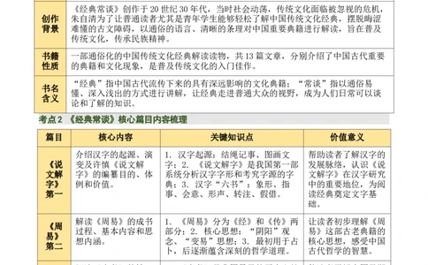 清单19《经典常谈》《钢铁是怎样炼成的》（15个核心考点+4个重难点+1个解题方法+4类题型方法突破+4类易错点提示5类题型解析+4个速记要点+7张思维导图）（知识清单）原卷版_语数英物化