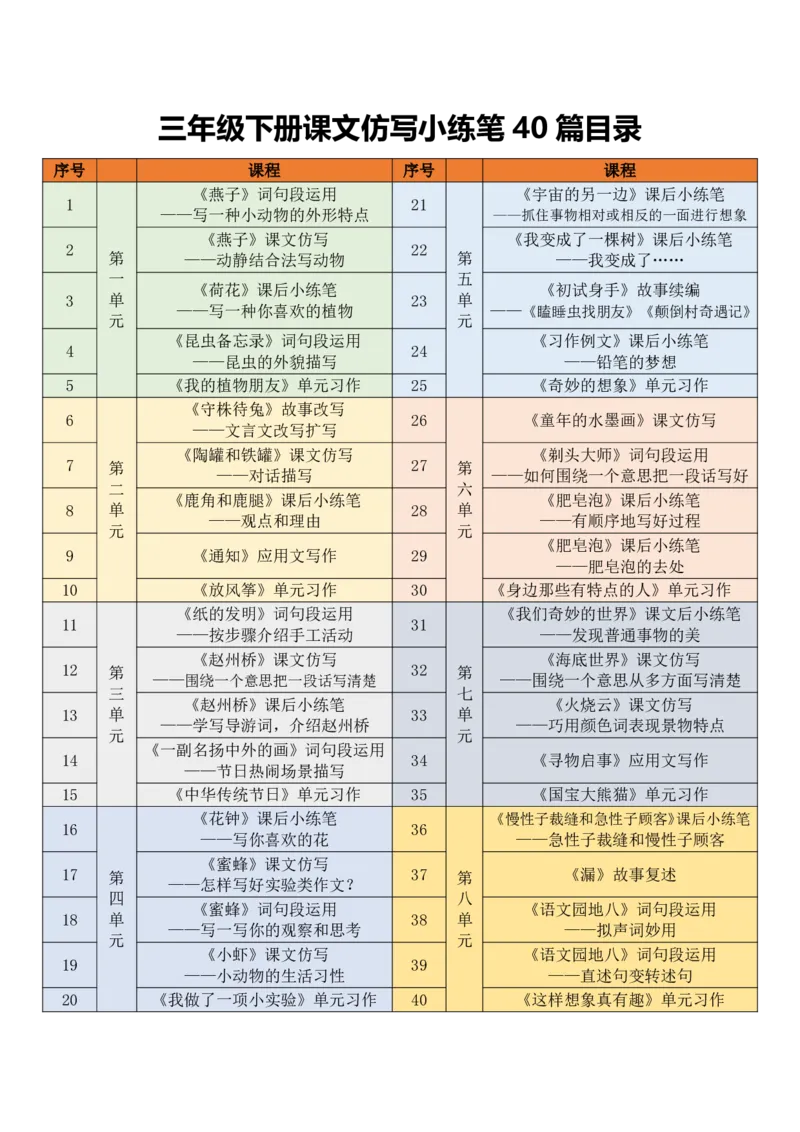 三年级下册课文仿写小练笔_2026春小学教辅大合集_1-26春语文类教辅系列_课文仿写小练笔26年下册