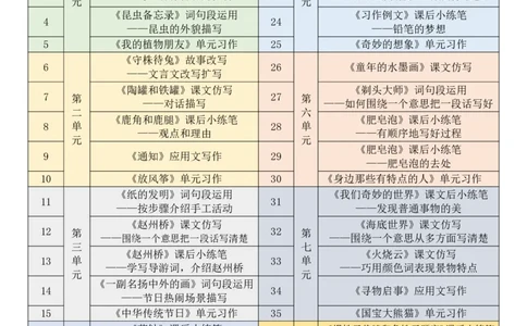 三年级下册课文仿写小练笔_2026春小学教辅大合集_1-26春语文类教辅系列_课文仿写小练笔26年下册