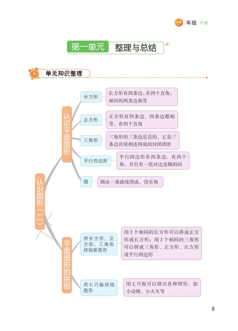 博小优课堂笔记一年级下册数学_小学《课堂笔记》数学语文英语1-6年级下册_小学数学《课堂笔记》1-6年级下册（26春）