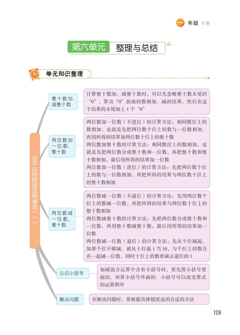 博小优课堂笔记一年级下册数学_小学《课堂笔记》数学语文英语1-6年级下册_小学数学《课堂笔记》1-6年级下册（26春）