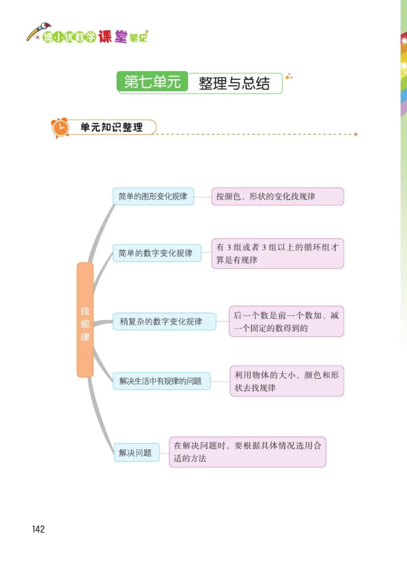 博小优课堂笔记一年级下册数学_小学《课堂笔记》数学语文英语1-6年级下册_小学数学《课堂笔记》1-6年级下册（26春）