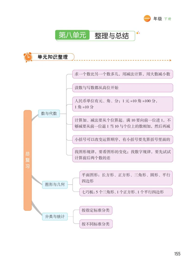 博小优课堂笔记一年级下册数学_小学《课堂笔记》数学语文英语1-6年级下册_小学数学《课堂笔记》1-6年级下册（26春）