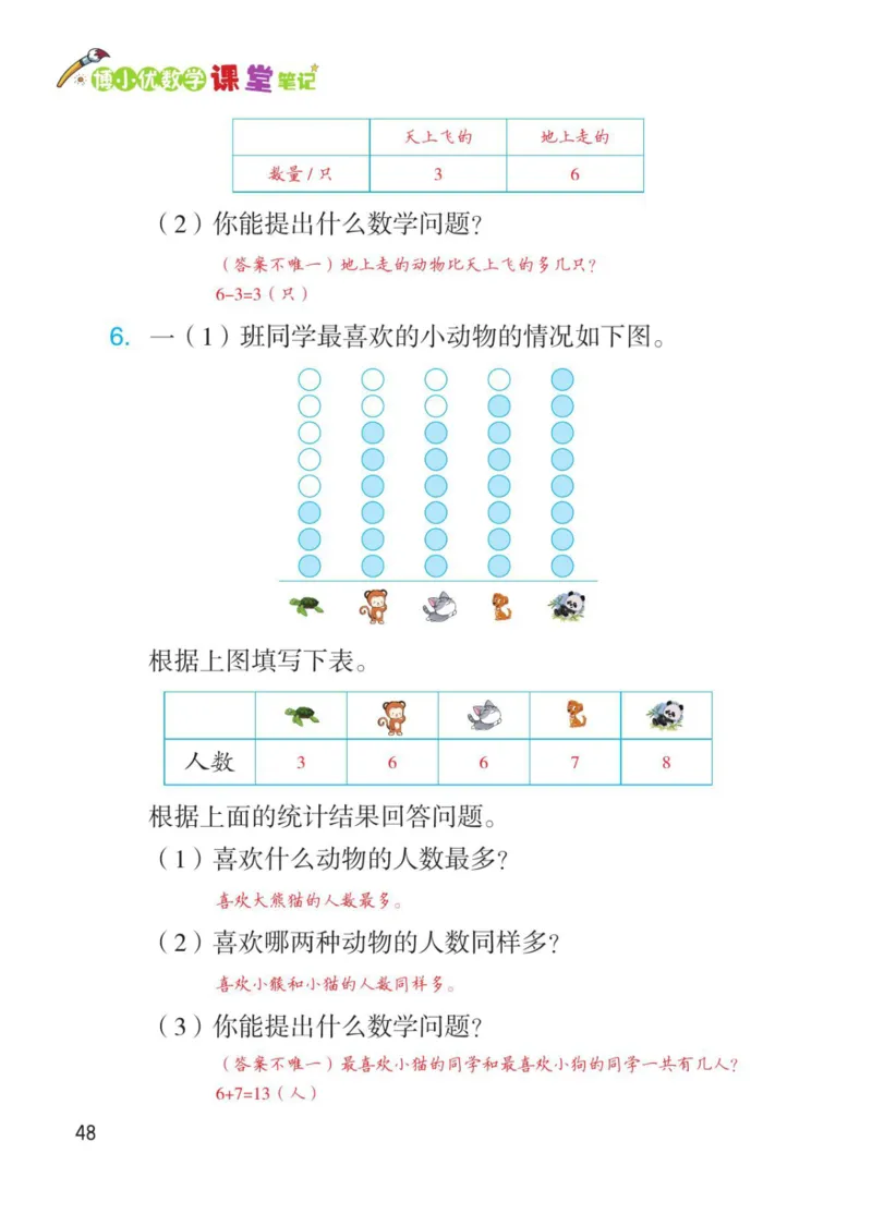 博小优课堂笔记一年级下册数学_小学《课堂笔记》数学语文英语1-6年级下册_小学数学《课堂笔记》1-6年级下册（26春）