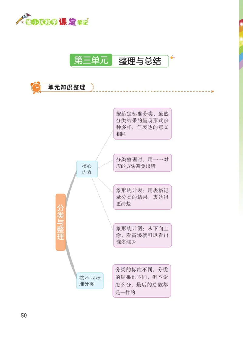 博小优课堂笔记一年级下册数学_小学《课堂笔记》数学语文英语1-6年级下册_小学数学《课堂笔记》1-6年级下册（26春）