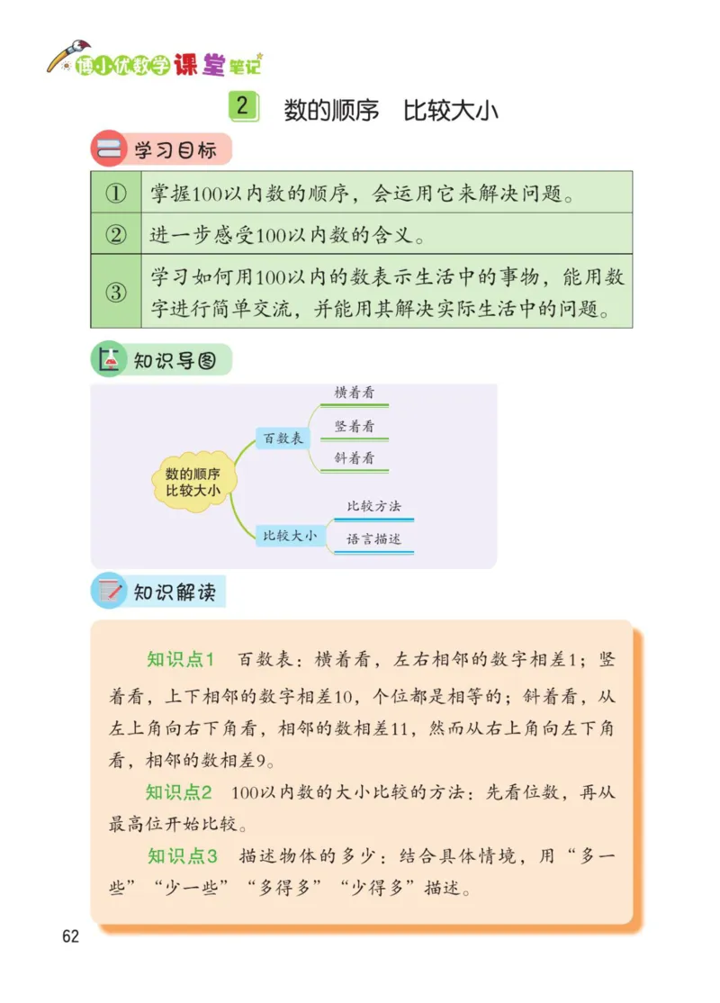 博小优课堂笔记一年级下册数学_小学《课堂笔记》数学语文英语1-6年级下册_小学数学《课堂笔记》1-6年级下册（26春）