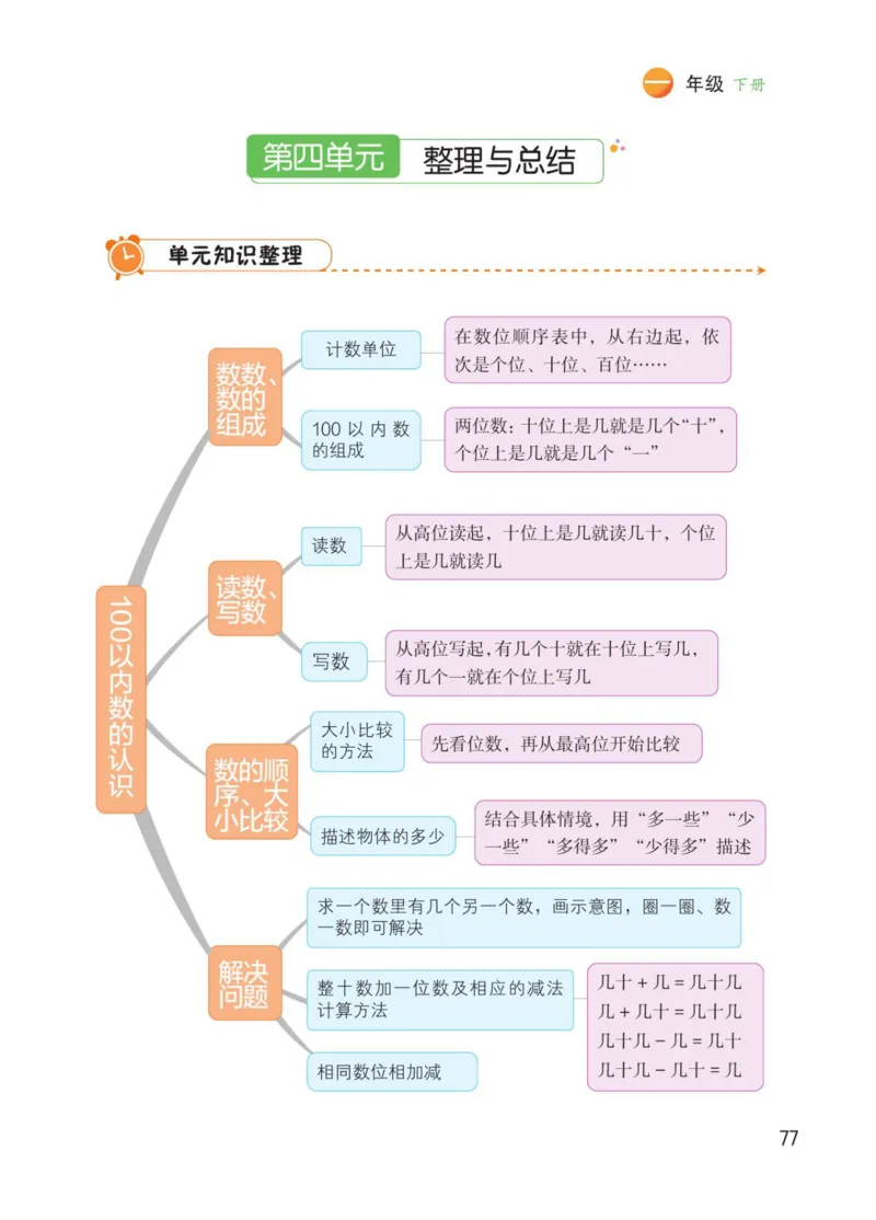 博小优课堂笔记一年级下册数学_小学《课堂笔记》数学语文英语1-6年级下册_小学数学《课堂笔记》1-6年级下册（26春）