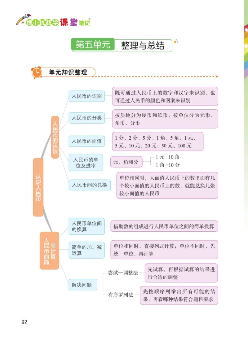 博小优课堂笔记一年级下册数学_小学《课堂笔记》数学语文英语1-6年级下册_小学数学《课堂笔记》1-6年级下册（26春）
