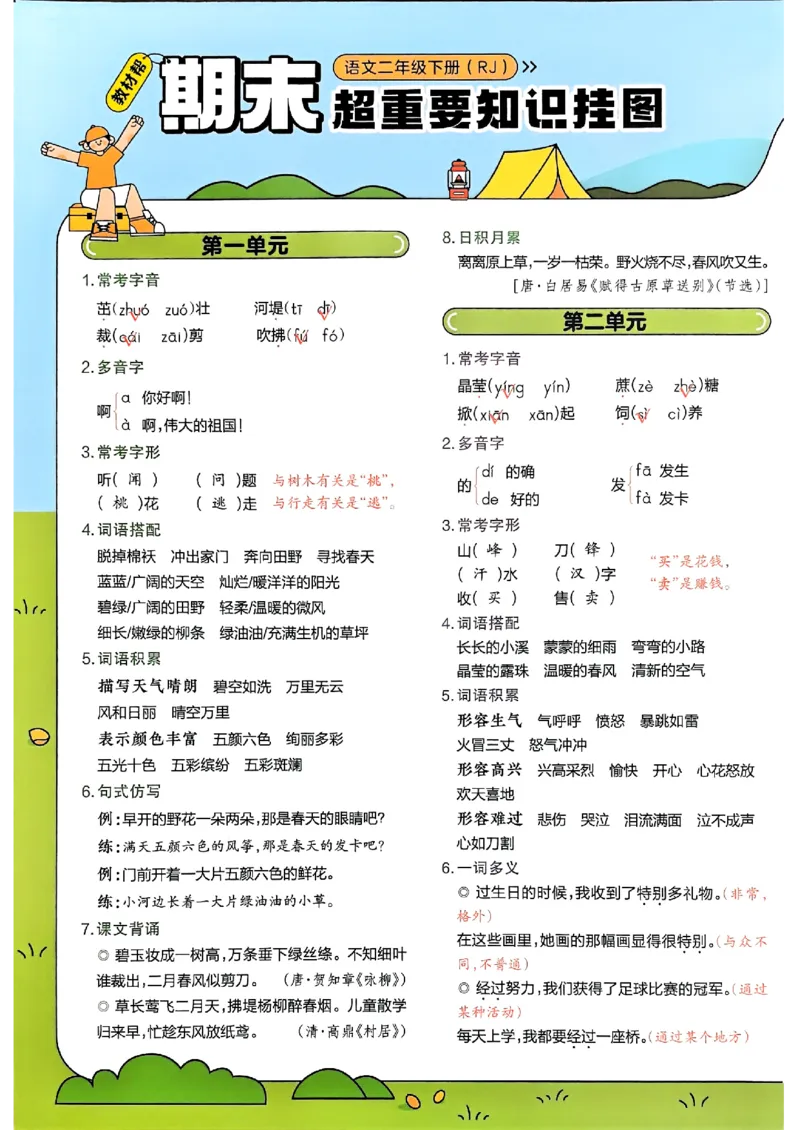 二下期末知识挂图_2026春小学教辅大合集_5-26春《天星教育》系列_26春完整版《教材帮》语文1-6下_26春二下人教版语文《教材帮》