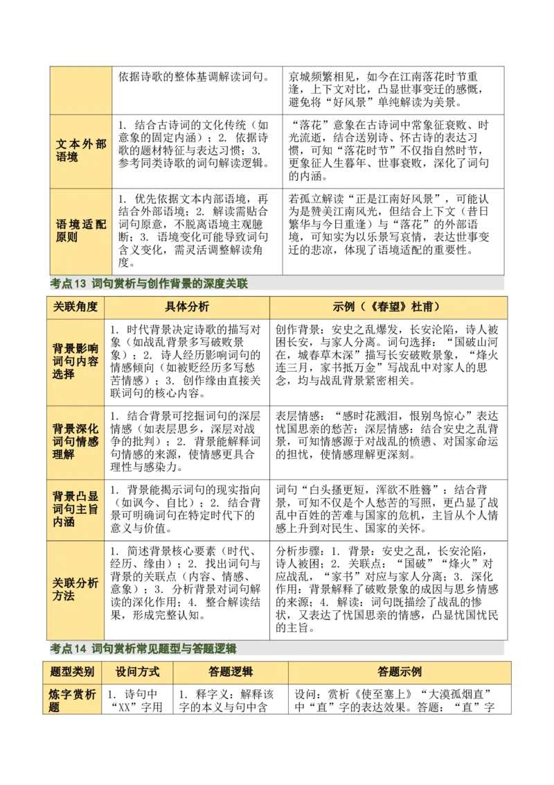 清单03古诗词鉴赏之词句赏析（2张思维导图+15个核心考点+4个重难点+1个解题方法+4类题型方法突破+4类易错点提示5类题型解析+4个速记要点）（知识清单）解析版_中考复习资料_语数英物化