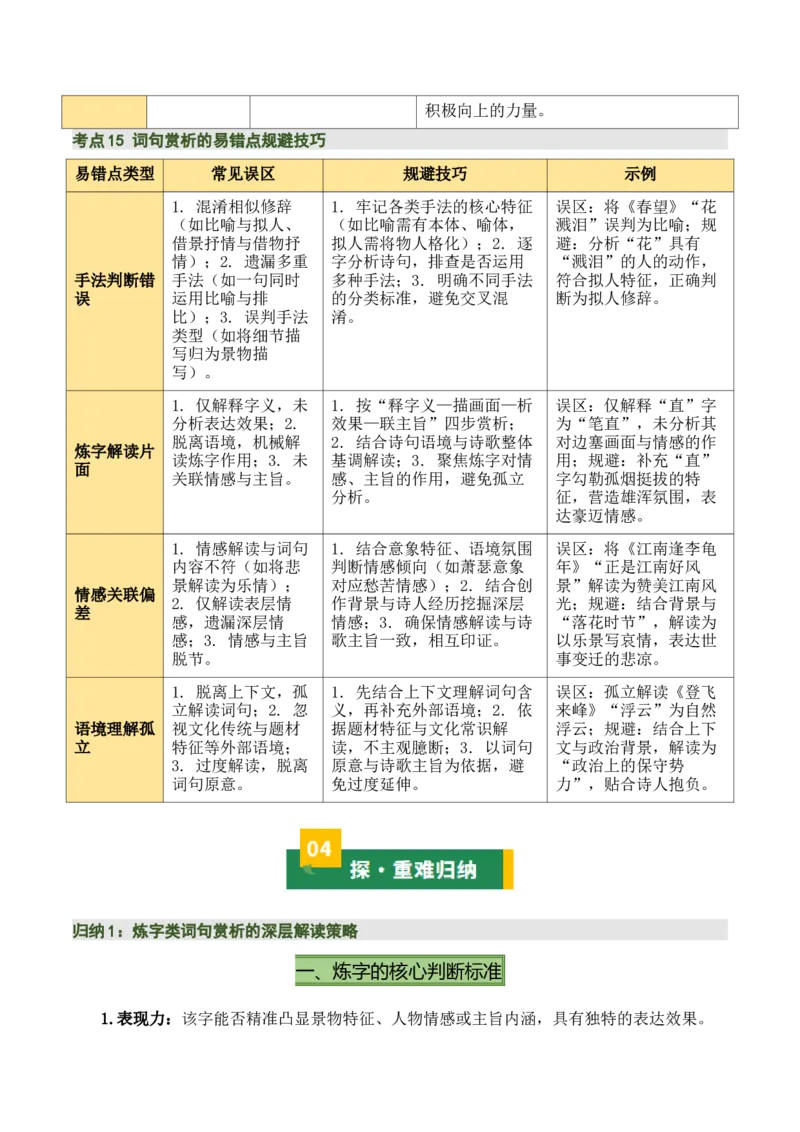 清单03古诗词鉴赏之词句赏析（2张思维导图+15个核心考点+4个重难点+1个解题方法+4类题型方法突破+4类易错点提示5类题型解析+4个速记要点）（知识清单）解析版_中考复习资料_语数英物化