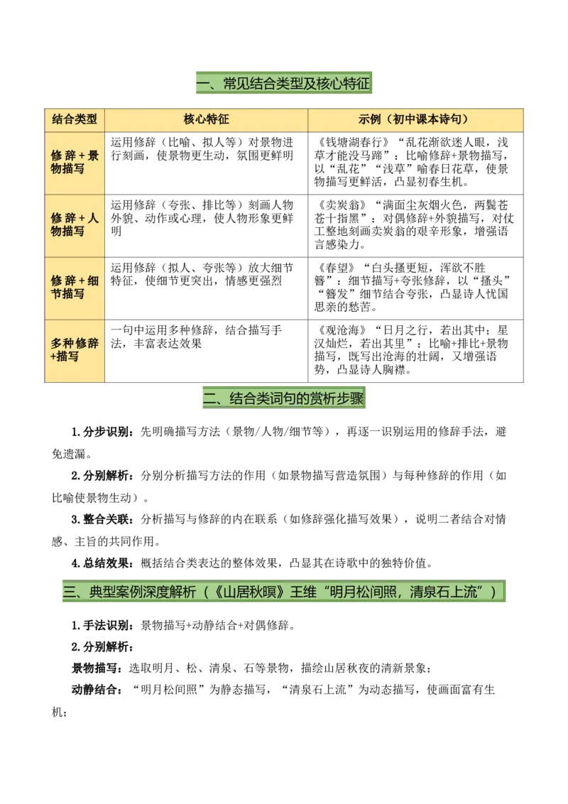 清单03古诗词鉴赏之词句赏析（2张思维导图+15个核心考点+4个重难点+1个解题方法+4类题型方法突破+4类易错点提示5类题型解析+4个速记要点）（知识清单）解析版_中考复习资料_语数英物化