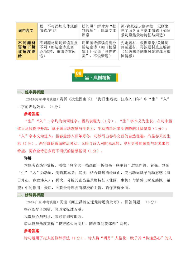 清单03古诗词鉴赏之词句赏析（2张思维导图+15个核心考点+4个重难点+1个解题方法+4类题型方法突破+4类易错点提示5类题型解析+4个速记要点）（知识清单）解析版_中考复习资料_语数英物化