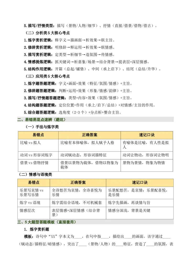 清单03古诗词鉴赏之词句赏析（2张思维导图+15个核心考点+4个重难点+1个解题方法+4类题型方法突破+4类易错点提示5类题型解析+4个速记要点）（知识清单）解析版_中考复习资料_语数英物化