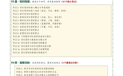 清单03古诗词鉴赏之词句赏析（2张思维导图+15个核心考点+4个重难点+1个解题方法+4类题型方法突破+4类易错点提示5类题型解析+4个速记要点）（知识清单）解析版_中考复习资料_语数英物化