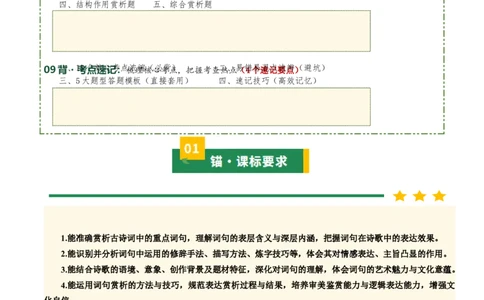清单03古诗词鉴赏之词句赏析（2张思维导图+15个核心考点+4个重难点+1个解题方法+4类题型方法突破+4类易错点提示5类题型解析+4个速记要点）（知识清单）解析版_中考复习资料_语数英物化