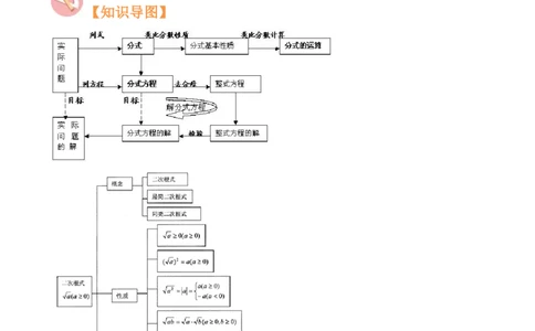 第03讲分式与二次根式（27个考点）（知识精讲）-冲刺2023年中考数学热点、重难点题型解题方法与策略+真题演练（通用版）（原卷版）_中考复习资料_语数英物化_2数学中考复习_专项复习