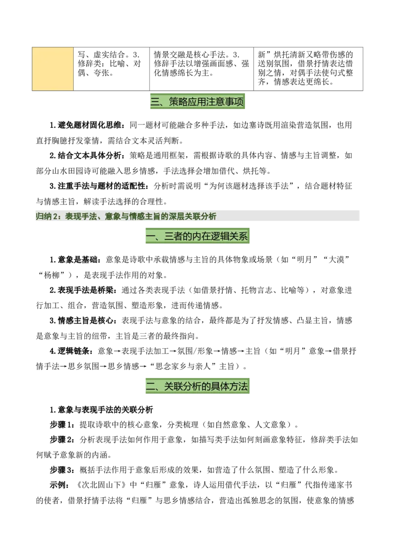 清单05古诗词鉴赏之表现手法（3张思维导图+15个核心考点+4个重难点+1个解题方法+4类题型方法突破+4类易错点提示5类题型解析+5个速记要点）（知识清单）原卷版_中考复习资料_语数英物化