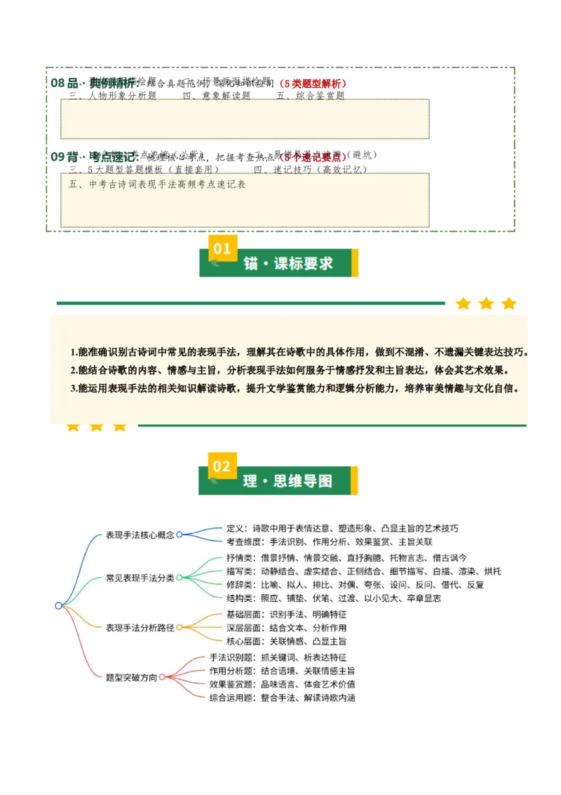 清单05古诗词鉴赏之表现手法（3张思维导图+15个核心考点+4个重难点+1个解题方法+4类题型方法突破+4类易错点提示5类题型解析+5个速记要点）（知识清单）原卷版_中考复习资料_语数英物化