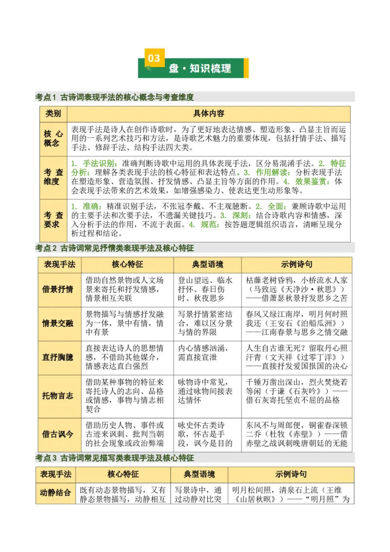 清单05古诗词鉴赏之表现手法（3张思维导图+15个核心考点+4个重难点+1个解题方法+4类题型方法突破+4类易错点提示5类题型解析+5个速记要点）（知识清单）原卷版_中考复习资料_语数英物化