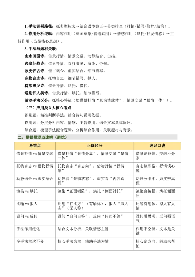 清单05古诗词鉴赏之表现手法（3张思维导图+15个核心考点+4个重难点+1个解题方法+4类题型方法突破+4类易错点提示5类题型解析+5个速记要点）（知识清单）原卷版_中考复习资料_语数英物化