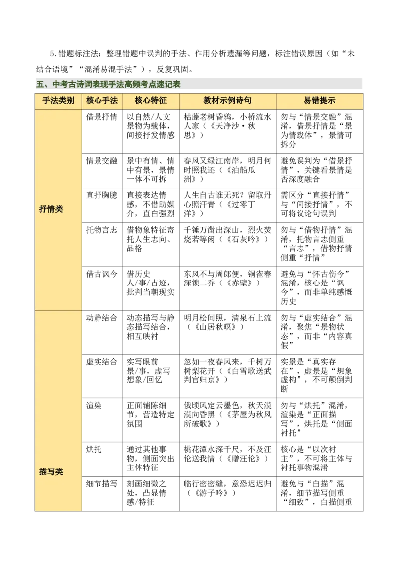 清单05古诗词鉴赏之表现手法（3张思维导图+15个核心考点+4个重难点+1个解题方法+4类题型方法突破+4类易错点提示5类题型解析+5个速记要点）（知识清单）原卷版_中考复习资料_语数英物化