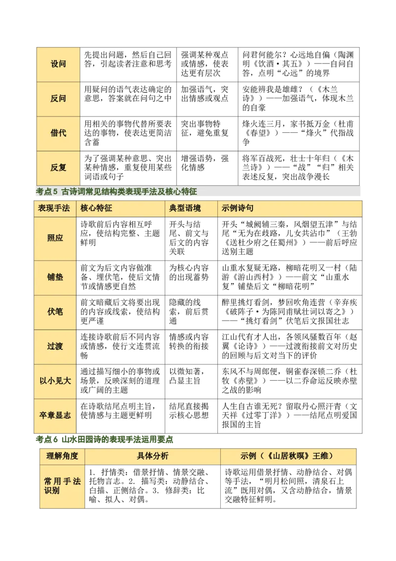清单05古诗词鉴赏之表现手法（3张思维导图+15个核心考点+4个重难点+1个解题方法+4类题型方法突破+4类易错点提示5类题型解析+5个速记要点）（知识清单）原卷版_中考复习资料_语数英物化