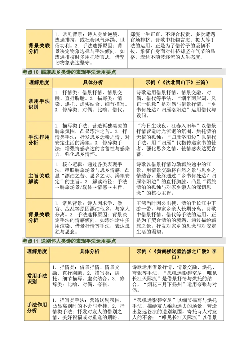 清单05古诗词鉴赏之表现手法（3张思维导图+15个核心考点+4个重难点+1个解题方法+4类题型方法突破+4类易错点提示5类题型解析+5个速记要点）（知识清单）原卷版_中考复习资料_语数英物化