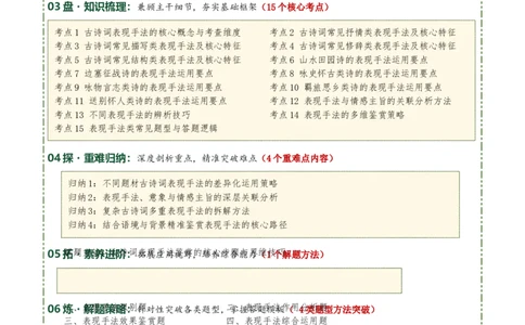 清单05古诗词鉴赏之表现手法（3张思维导图+15个核心考点+4个重难点+1个解题方法+4类题型方法突破+4类易错点提示5类题型解析+5个速记要点）（知识清单）原卷版_中考复习资料_语数英物化
