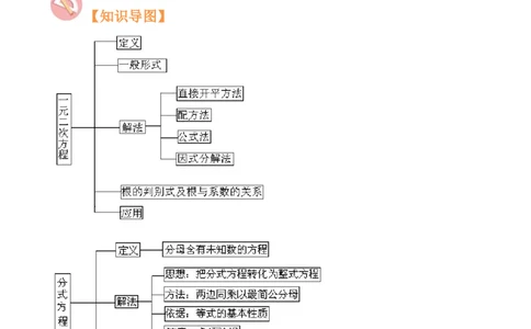 第05讲一元二次方程、分式方程的解法及应用（14个考点）（知识精讲）-冲刺2023年中考数学热点、重难点题型解题方法与策略+真题演练（通用版）（原卷版）_中考复习资料_语数英物化