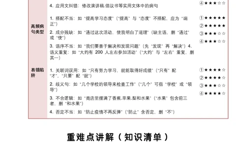 知识点精讲第三关：基础知识综合&mdash;03病句辨析考查趋势+重难点讲解+知识清单+真题闯关（全国通用）（原卷版）_中考复习资料_语数英物化_1语文中考复习_2026年中考复习（更新中）