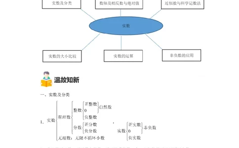 模块二知识全整合专题1数与式第1讲实数的有关概念及运算（含解析）2024年中考数学二轮专题复习训练_中考复习资料_语数英物化_2数学中考复习_2024年中考复习资料_二轮复习